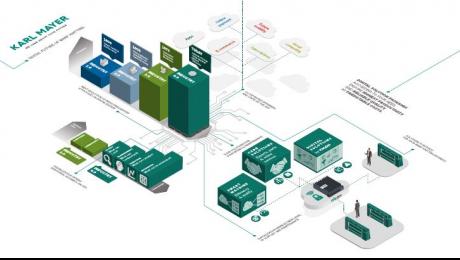 vdma-textile-machinery news Image