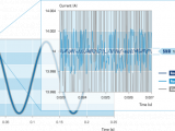 AccurET VHP – Very High Performance Controllers